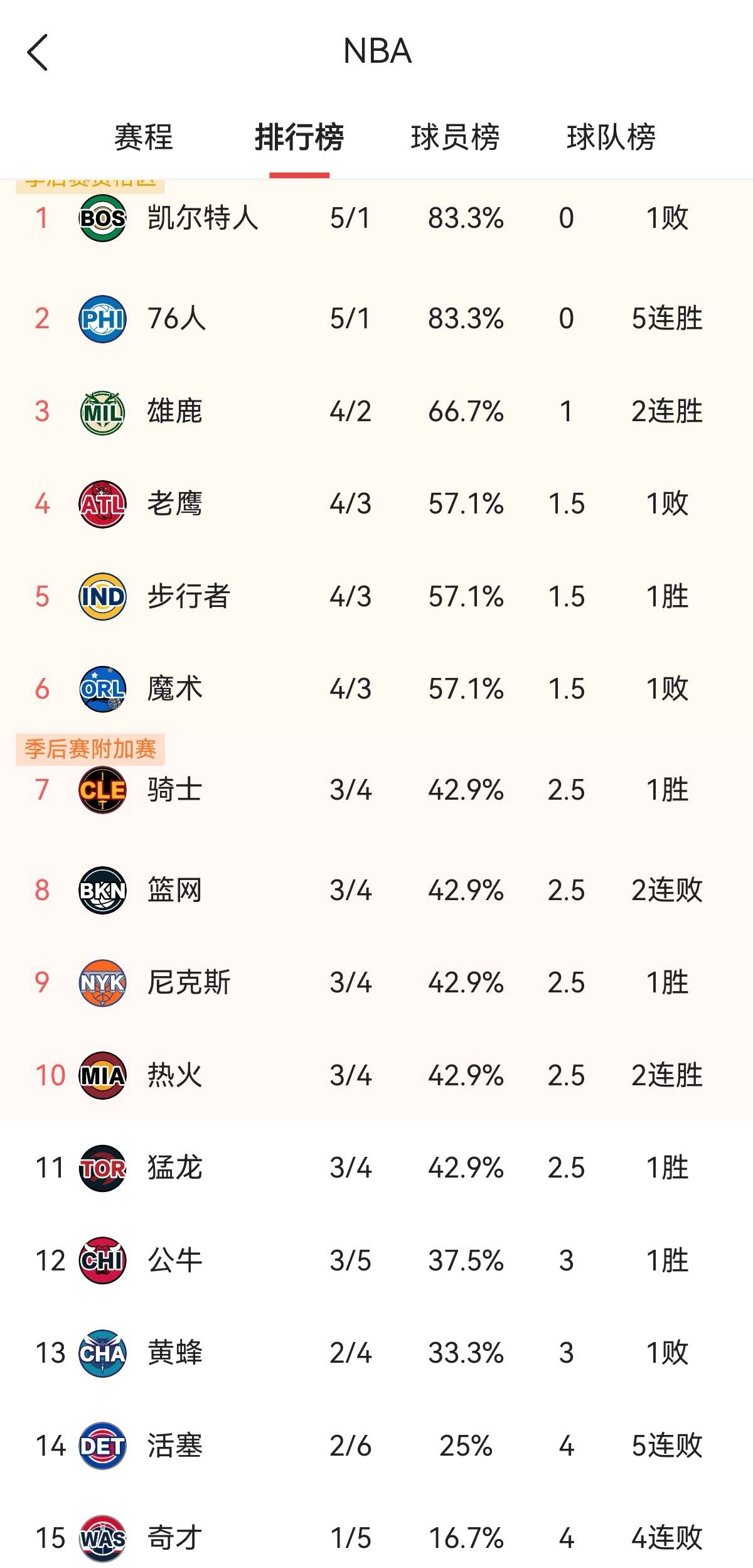 关于哈萨克斯坦队悲剧绝杀，葡萄牙队后来居上的信息