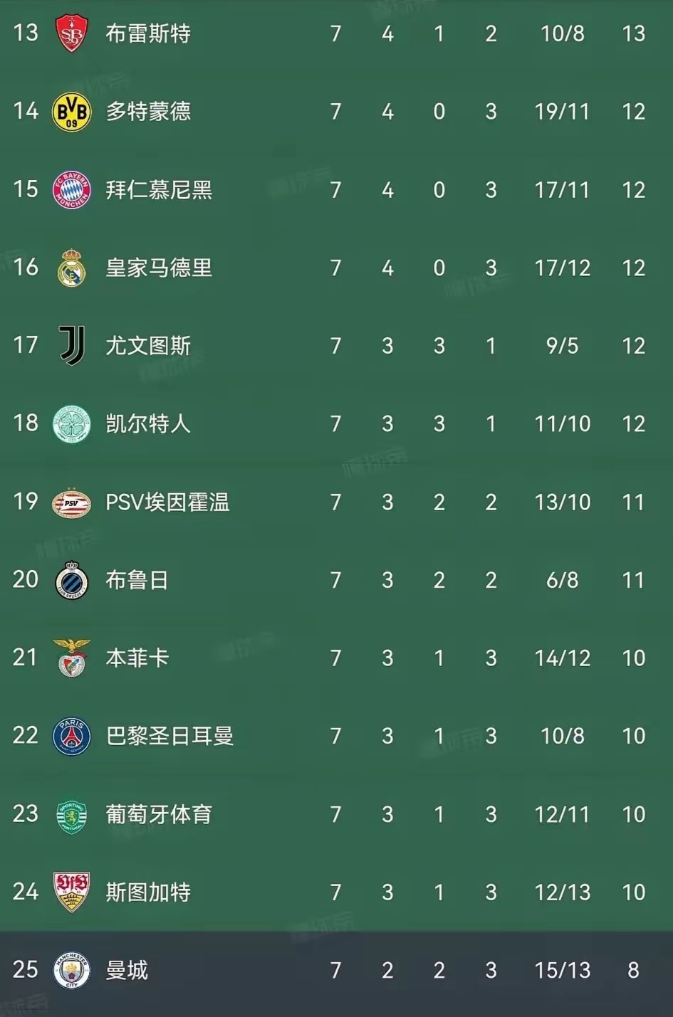 解析：曼联胜利，欧冠淘汰赛进军历程的简单介绍