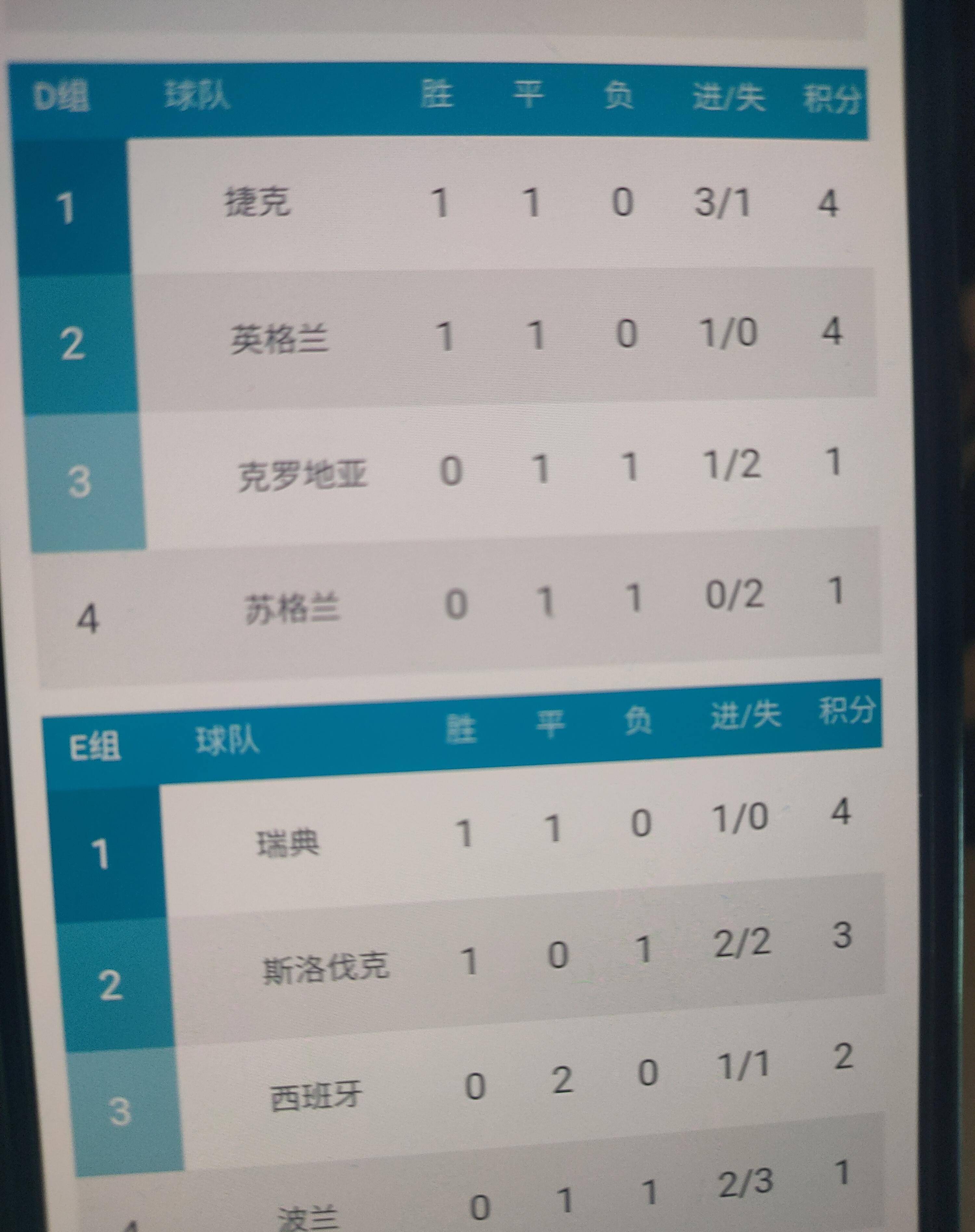 欧洲顶级球队取得不败记录创纪录