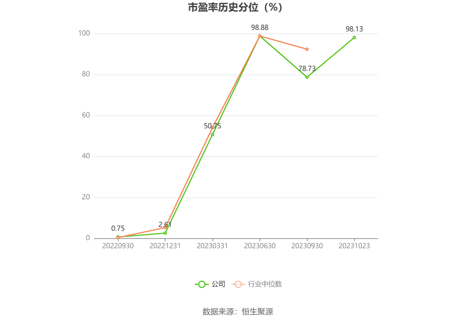 关于利润特联代理商活动增加足球运动受欢迎的信息