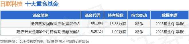 关于利润特联代理商活动增加足球运动受欢迎的信息