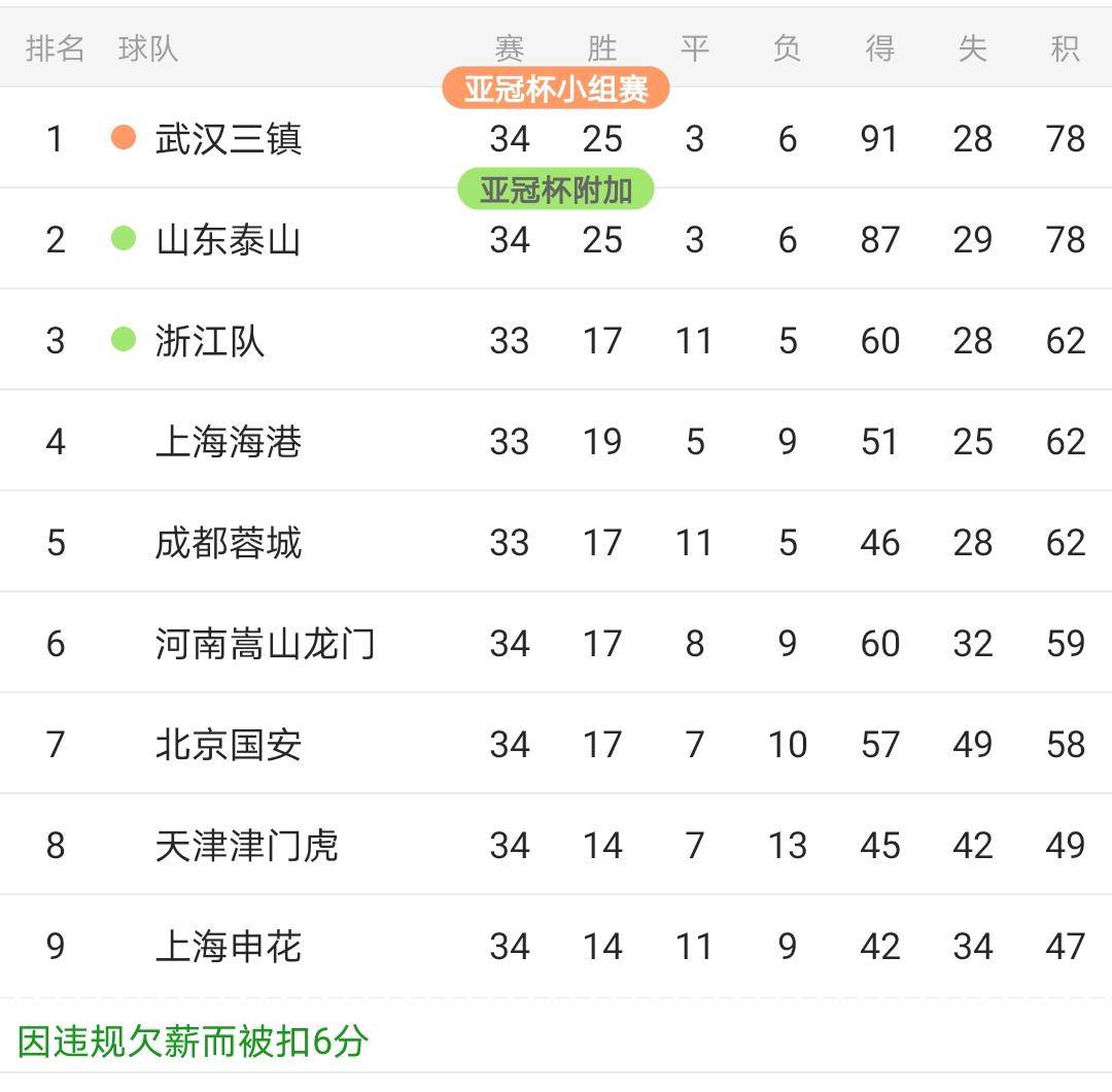 凯泽斯劳滕继续不败，稳固在积分榜上的前列位置