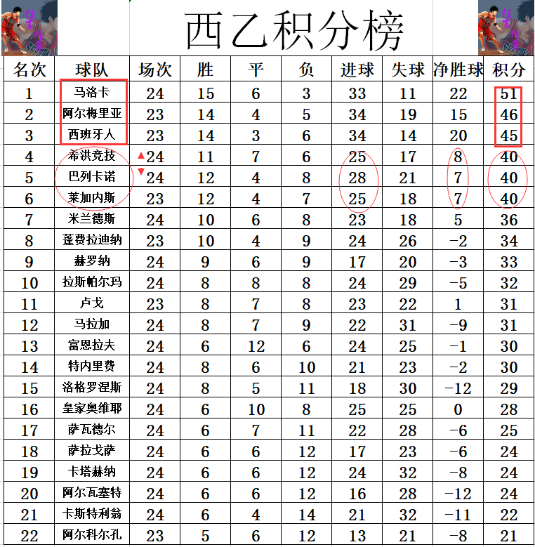 莱加内斯取胜马洛卡，豪取三分的简单介绍