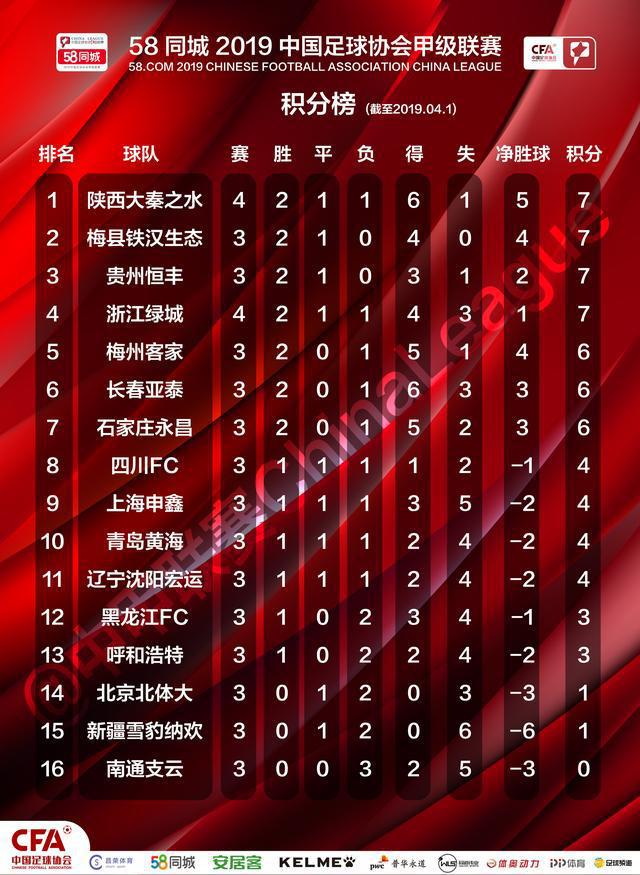 关于绿城主场击败对手，登顶积分榜的信息