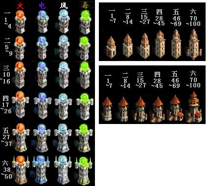 赫尔城守卫家园,力保守利升 赫尔城守卫家园,力保守利升