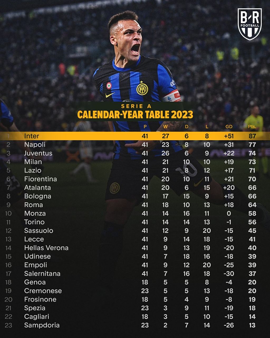 关于勒沃库森客场挫败，积分榜上暂时滑落的信息