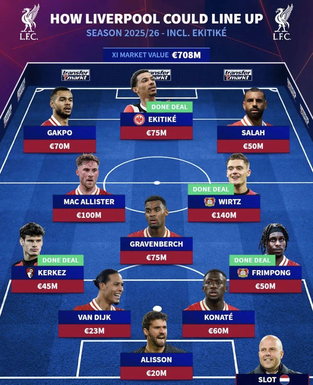 包含沃尔夫斯堡中场失误频频，主帅或考虑调整阵容的词条