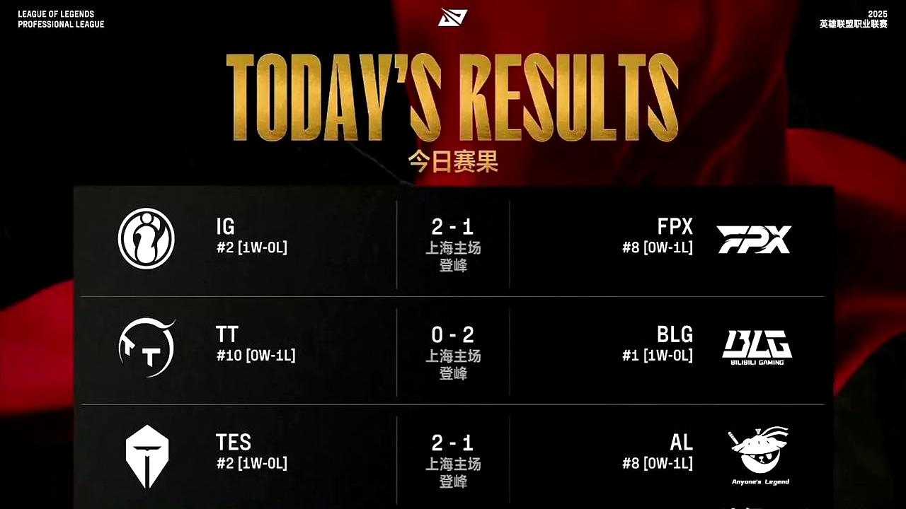 BLG轻取FPX，Perkz极限生还后反打顶尖较量半决赛，引爆全场热议