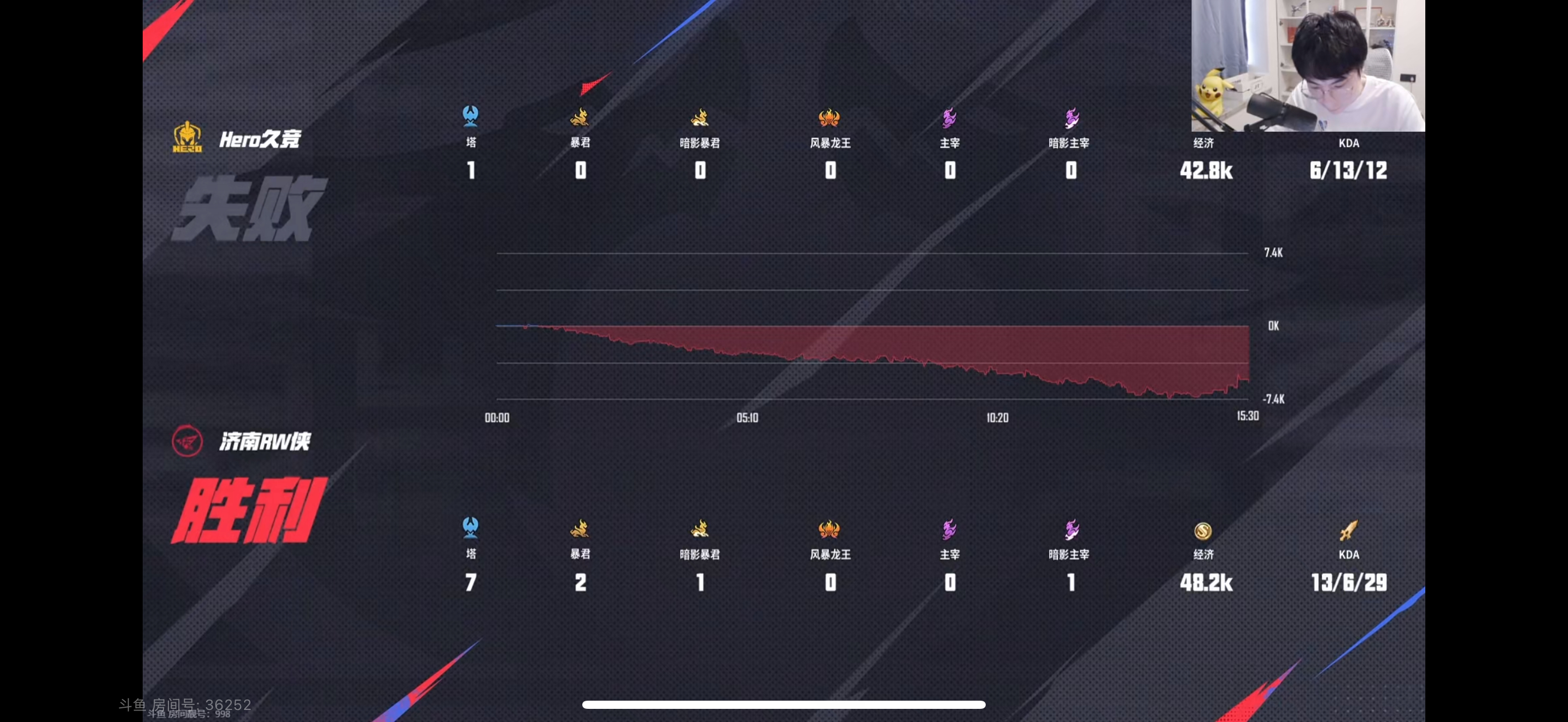 G2横扫NS，Lehends操刀奇招英雄翻盘焦点之战淘汰赛，成为赛场最大亮点的简单介绍