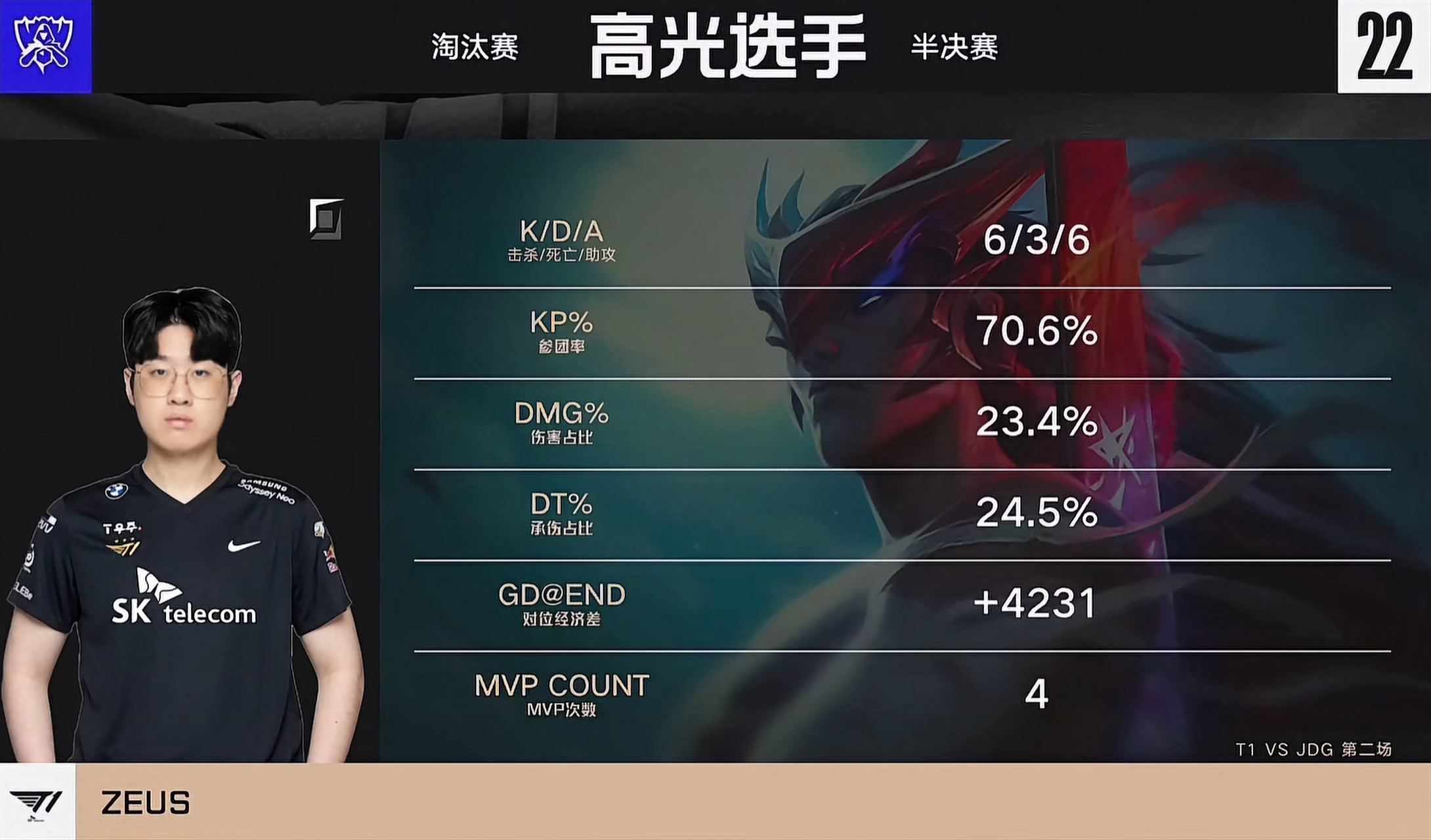 GEN绝杀JDG，Perkz单局斩获MVP鏖战多局小组赛，技惊四座