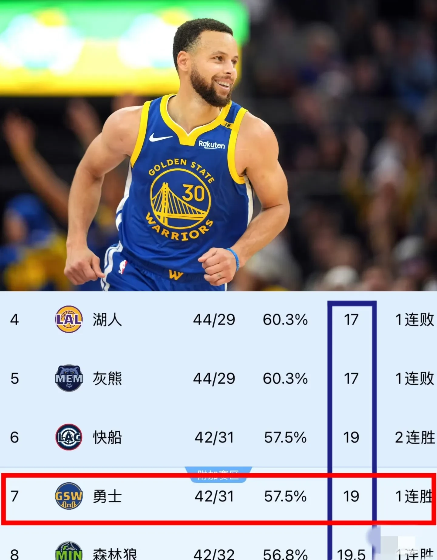 快船队在客场对阵勇士队,期待胜利 快船队在客场对阵勇士队,期待胜利