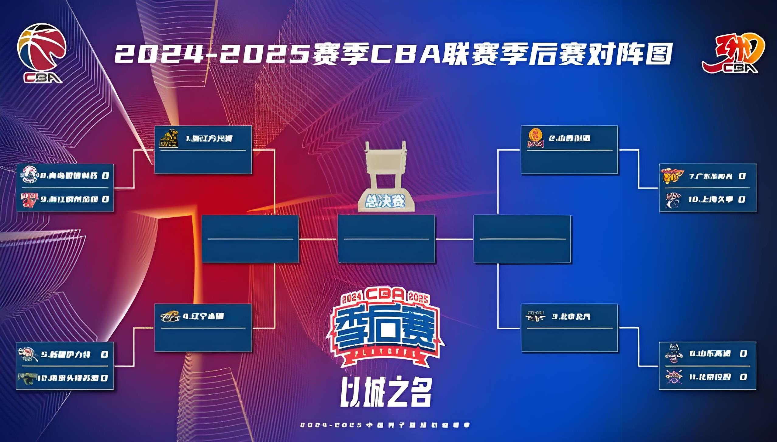 球队阵容调整合理，备战更有信心