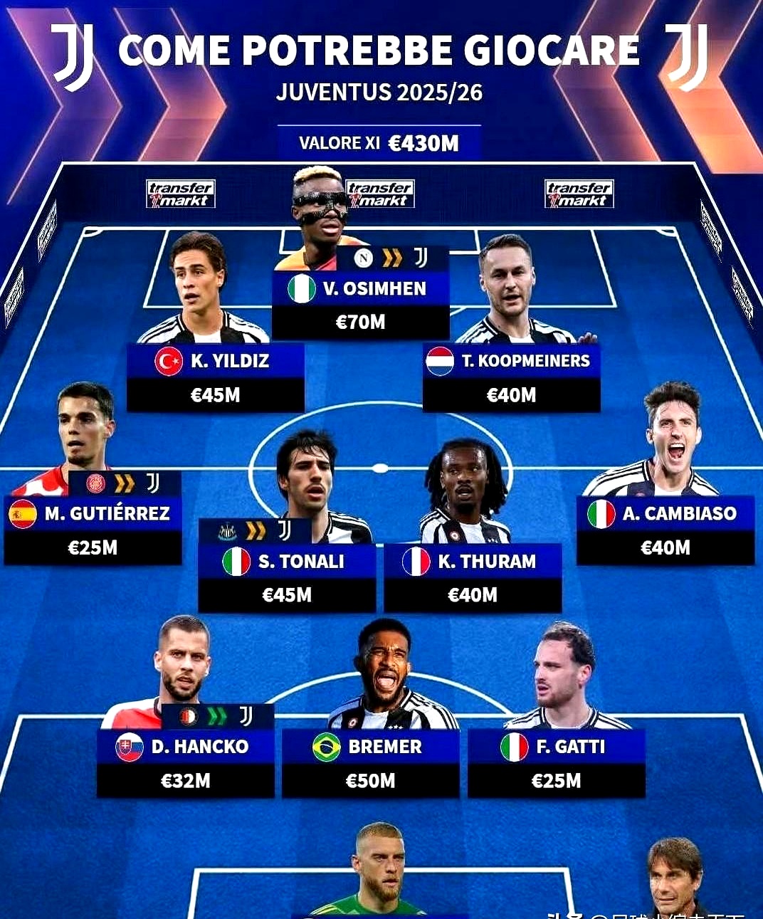 尤文图斯射手复出，球队实力回升